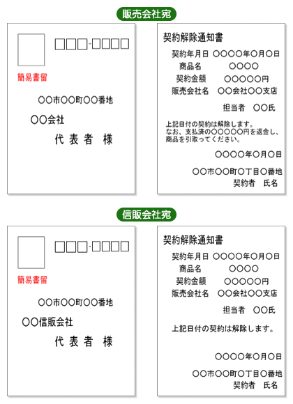 ハガキによる通知書面の例