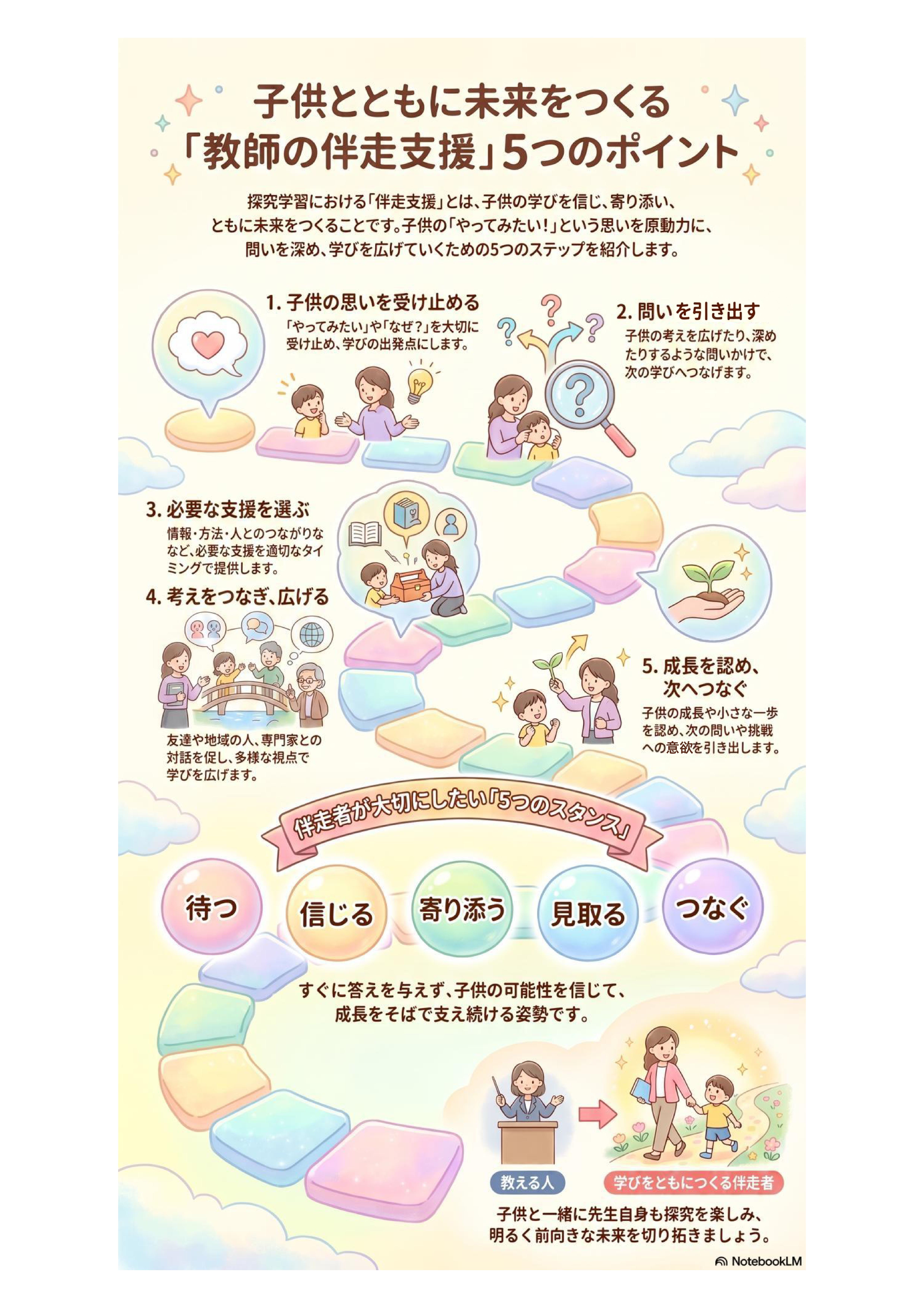 5つのポイント