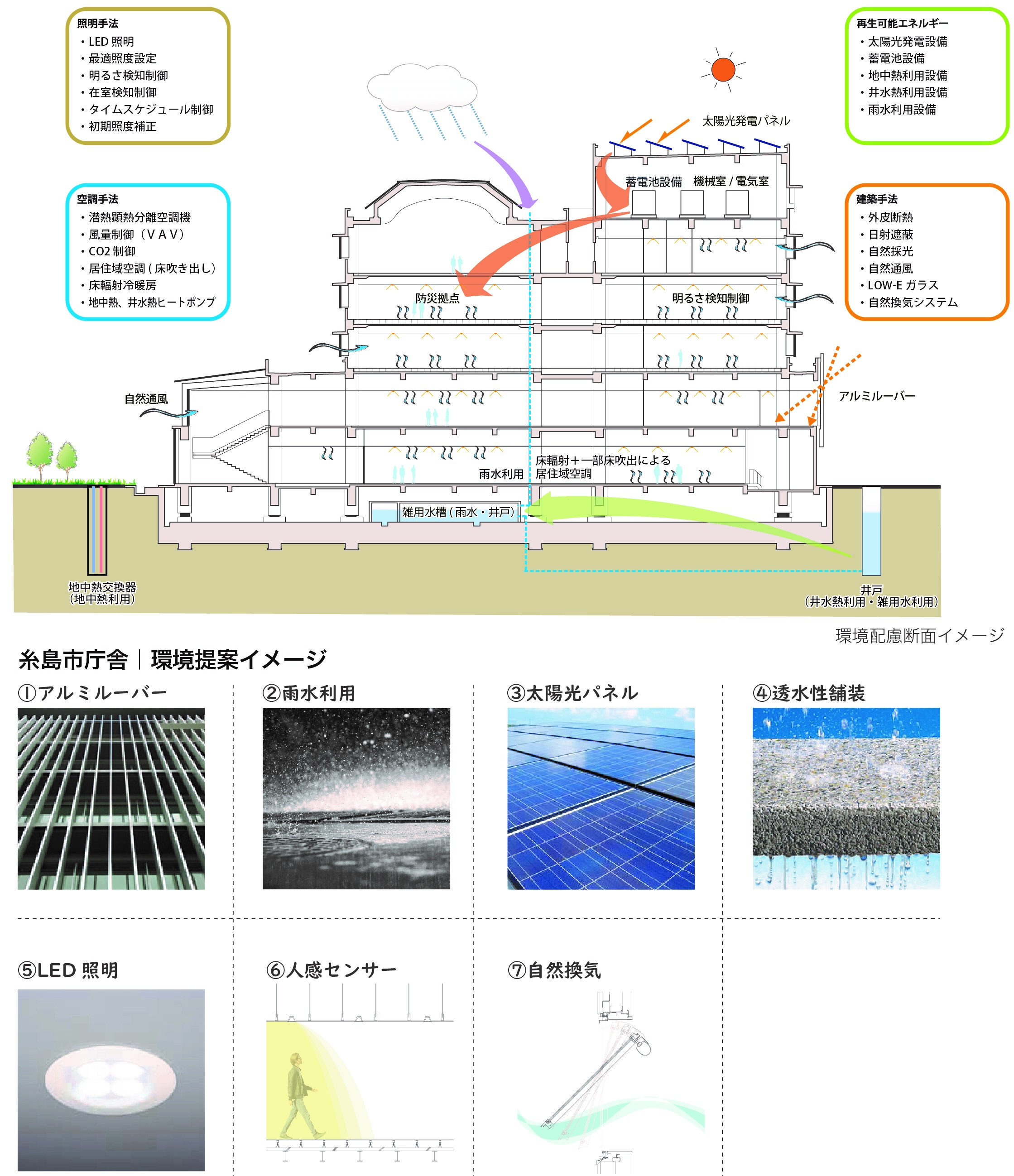 実施設計版_環境断面イメージ