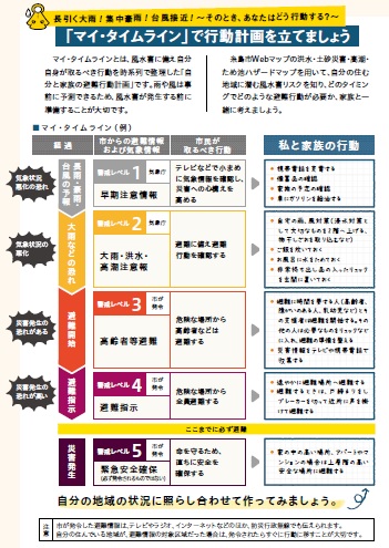 マイタイムライン画像