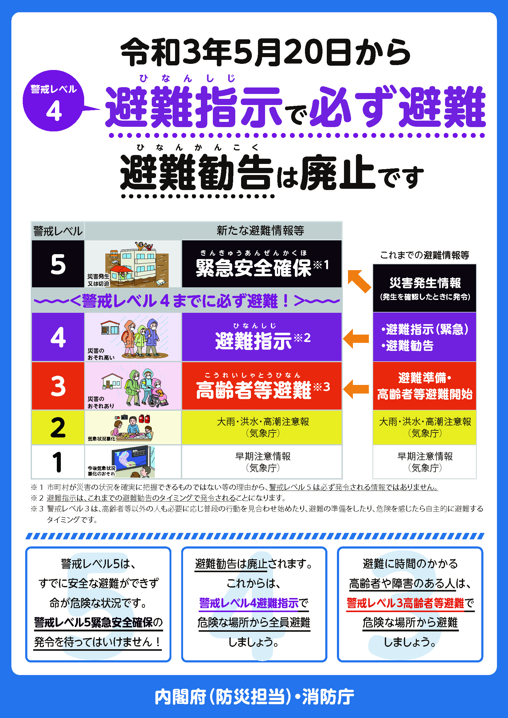 避難情報説明資料