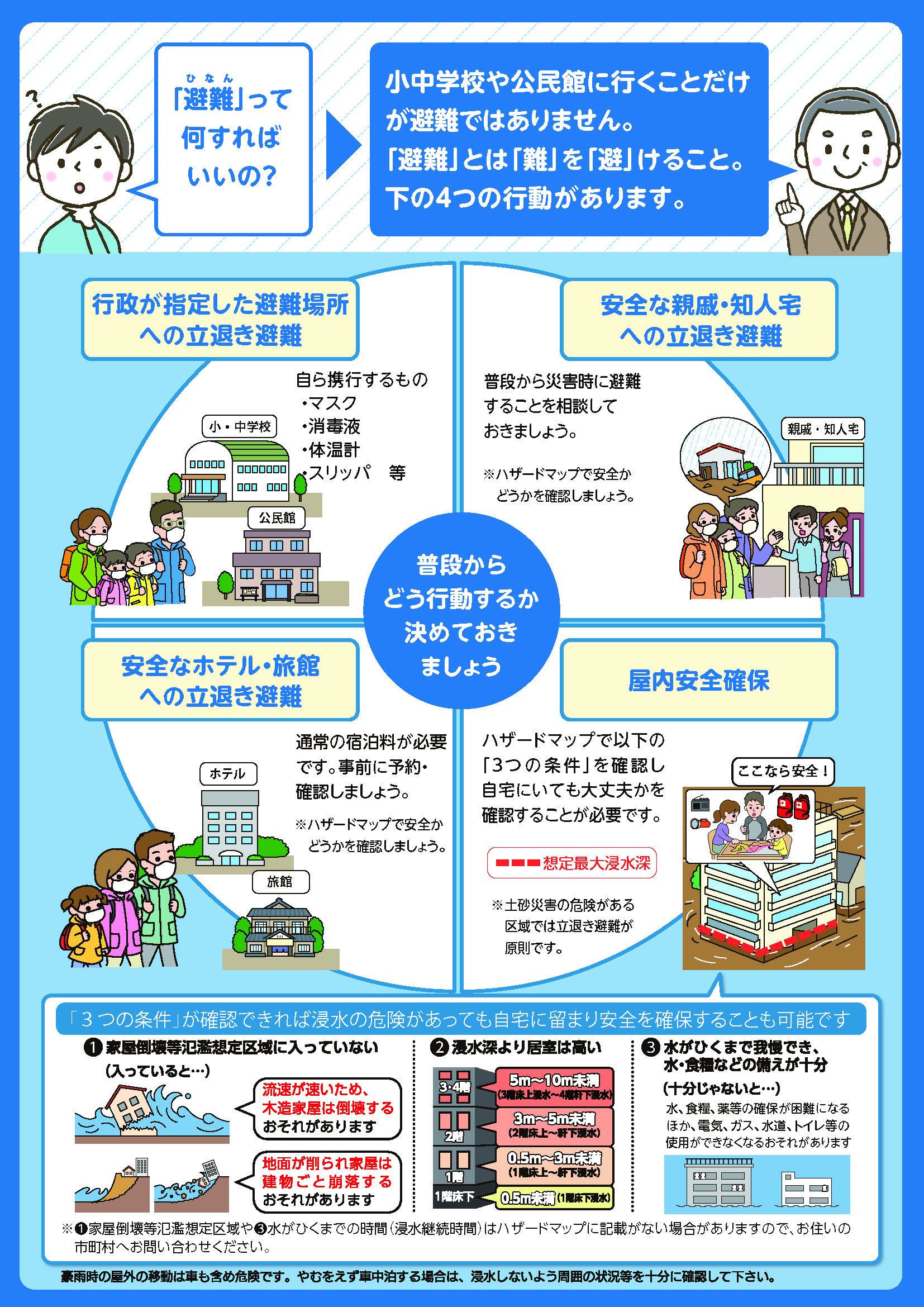 避難情報説明資料