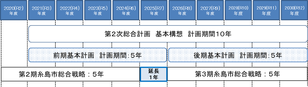 計画期間.png