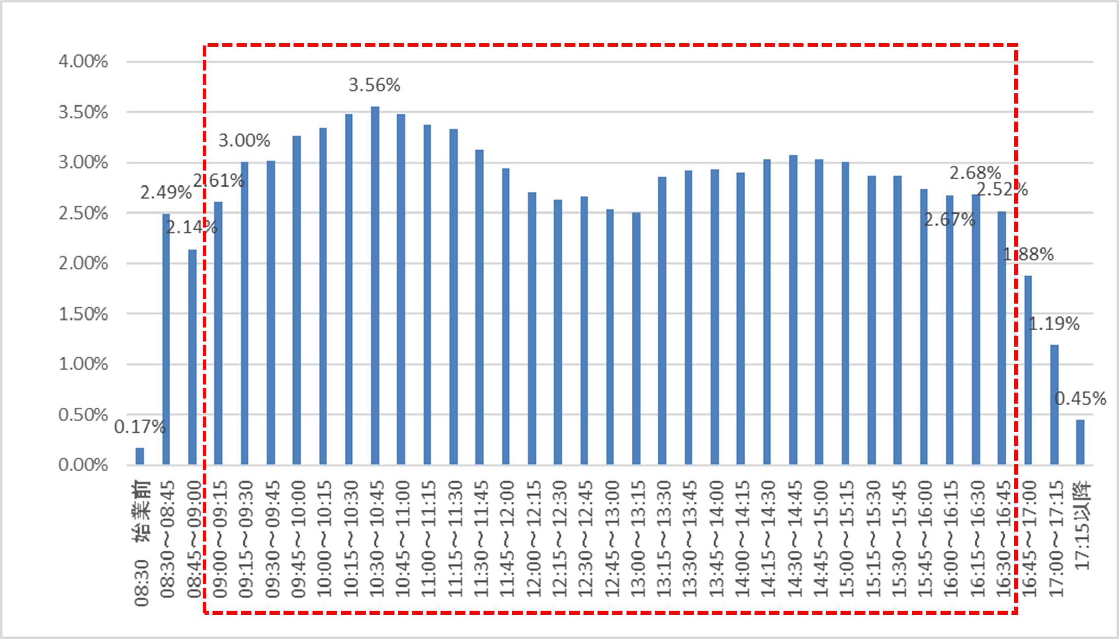 総合窓口受付記録