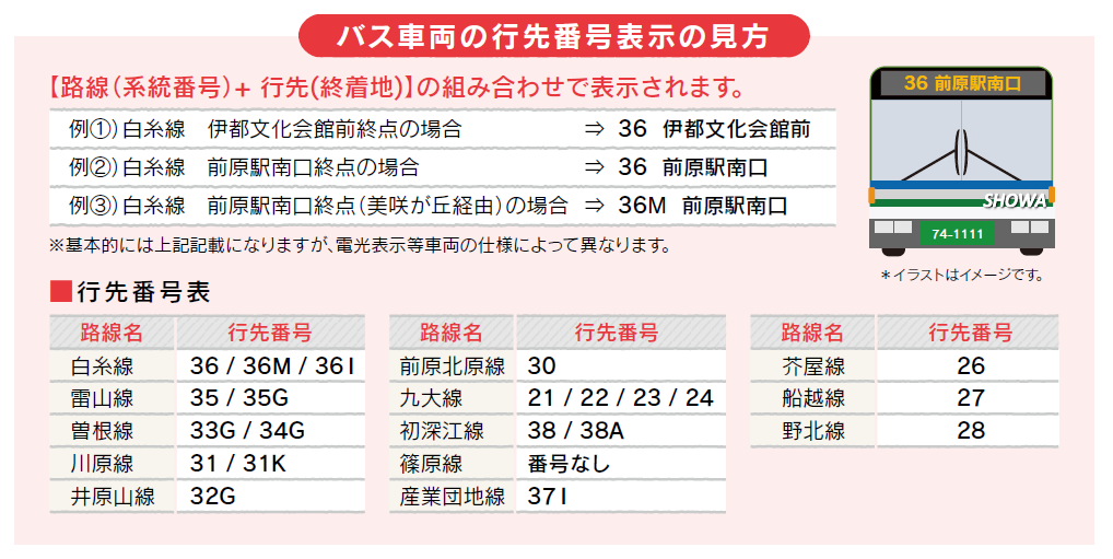 系統別（行先）番号表記