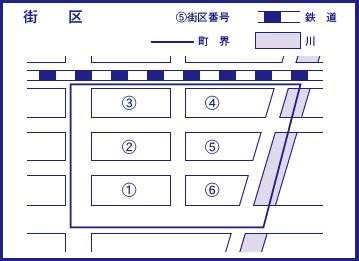 町の中を街区で割り、それぞれに付番することを図示しています。