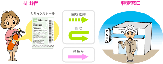 消火器