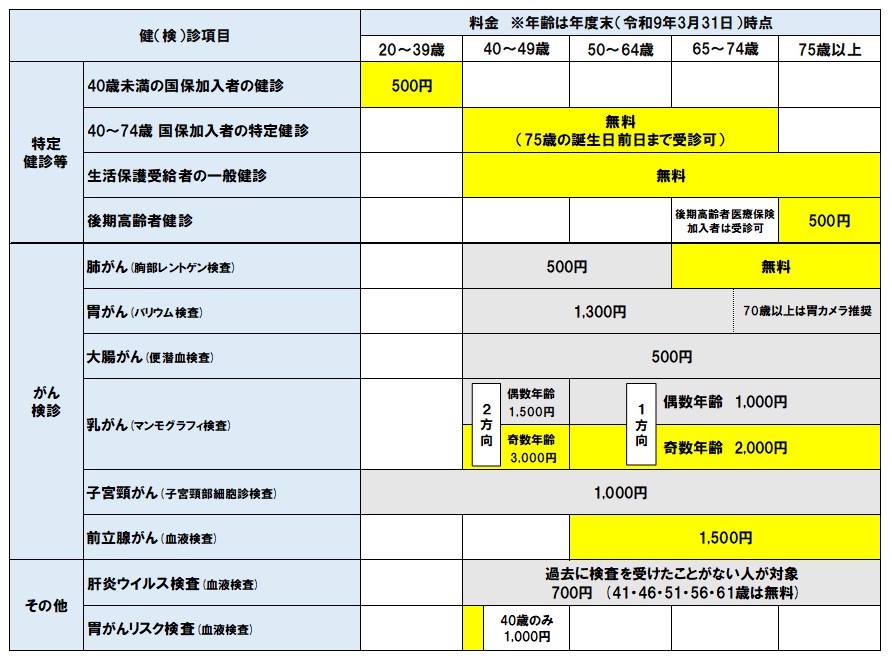 集団健診料金表