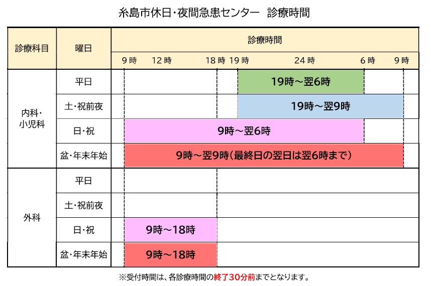R7救急医療診療時間図