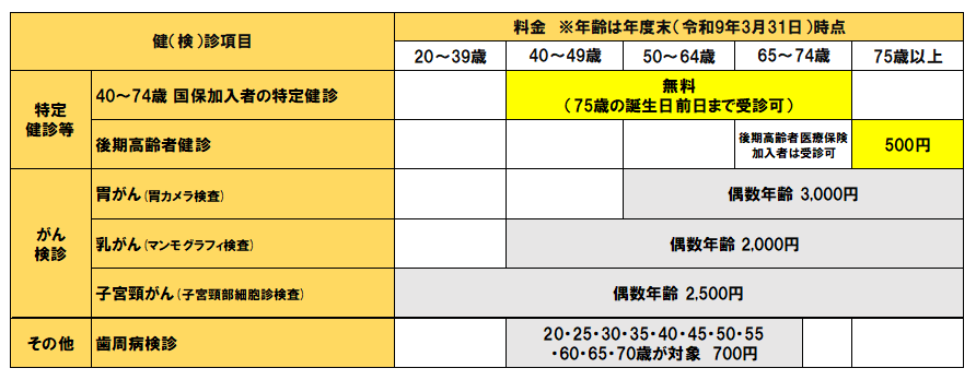 個別健診料金表