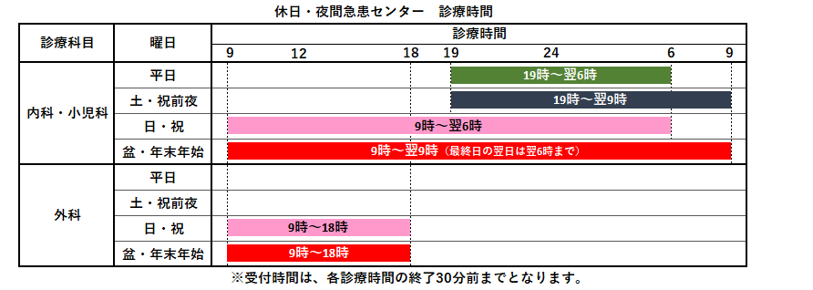 診療時間の図