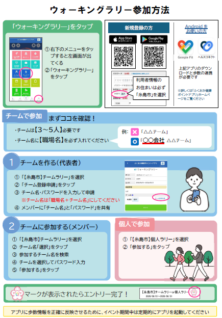エントリー方法を説明する図