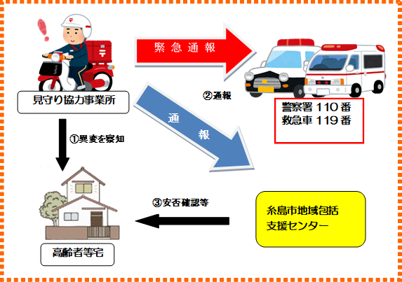 見守り活動の範囲