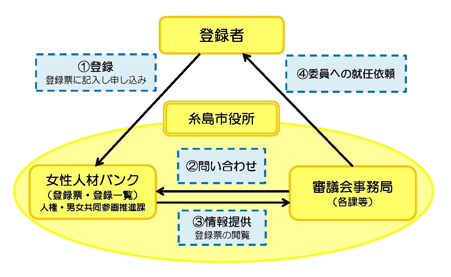 女性人材バンクイメージ図.jpg