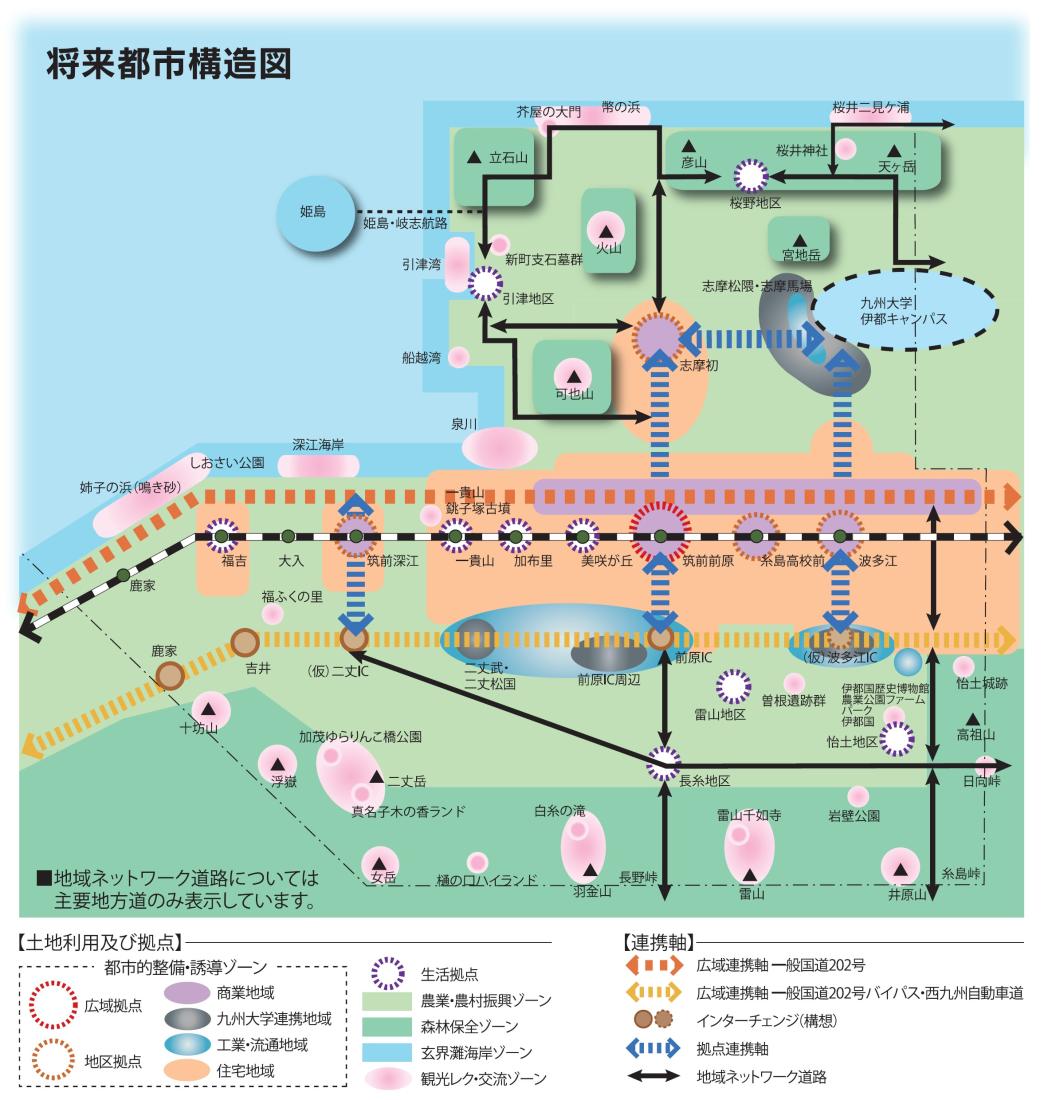 R2将来都市構造図