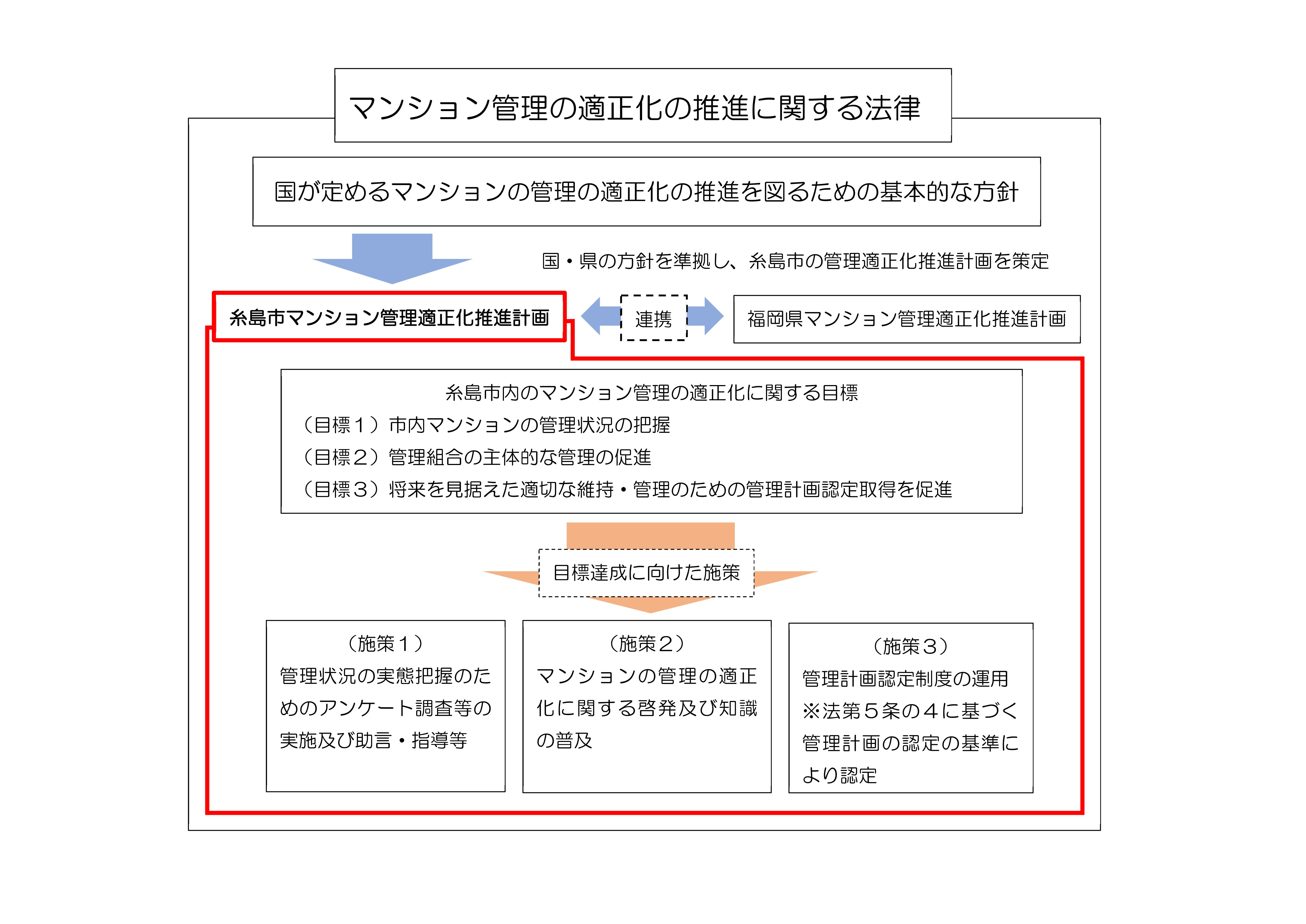 計画のイメージ図