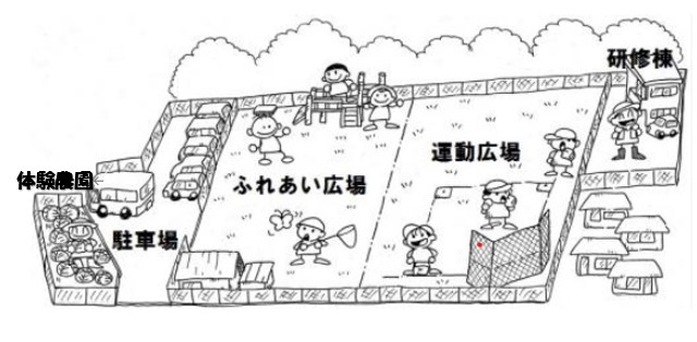 交流体験広場配置図絵