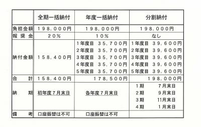 受益者負担金納付表