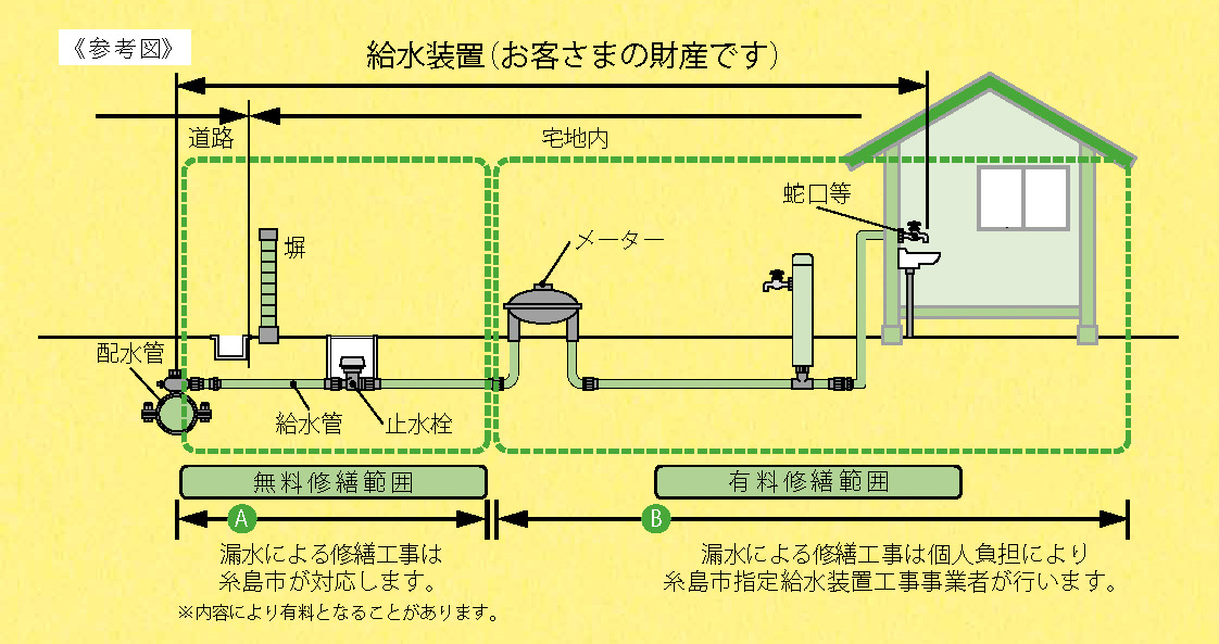 給水装置参考図