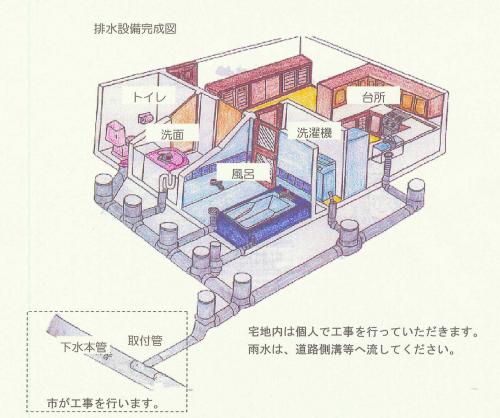 排水設備完成図