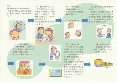 排水設備指工事見積依頼図