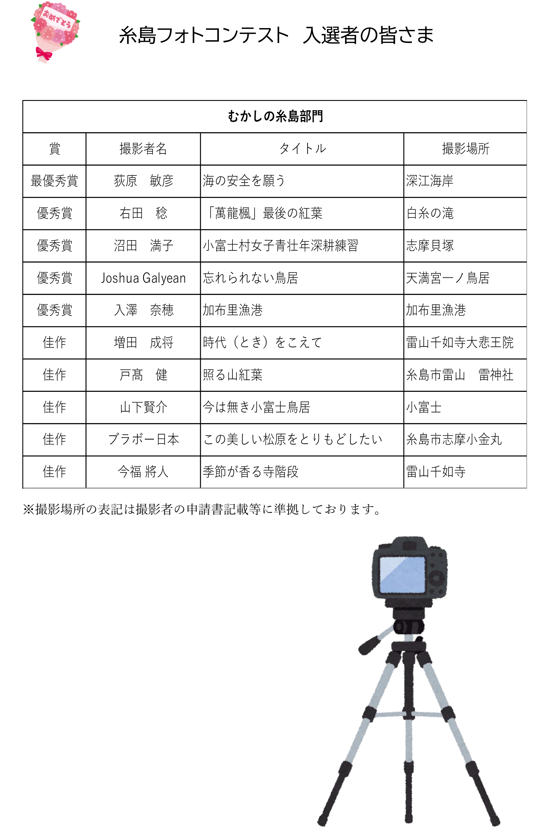 むかしの糸島部門入賞者