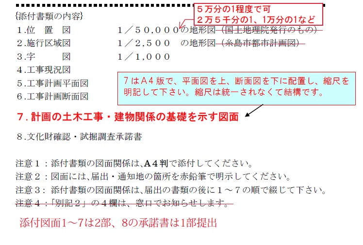 埋蔵文化財発掘の届出添付書類内容