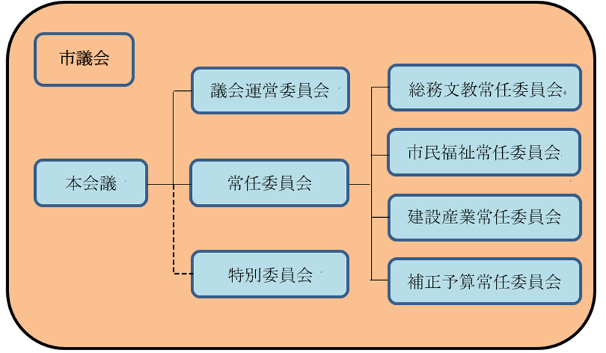 20240919市議会の構成