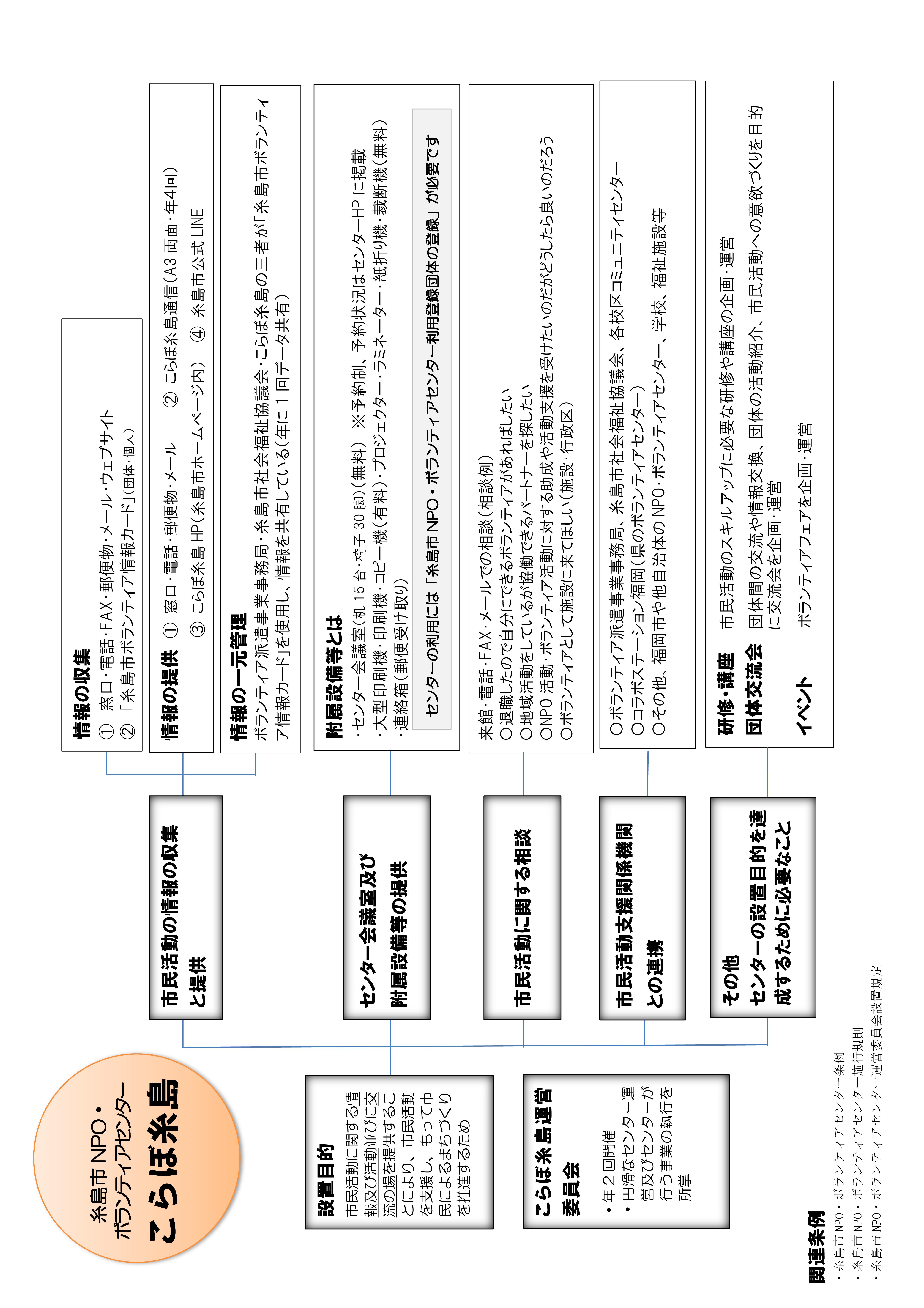 業務一覧（2025年10月）