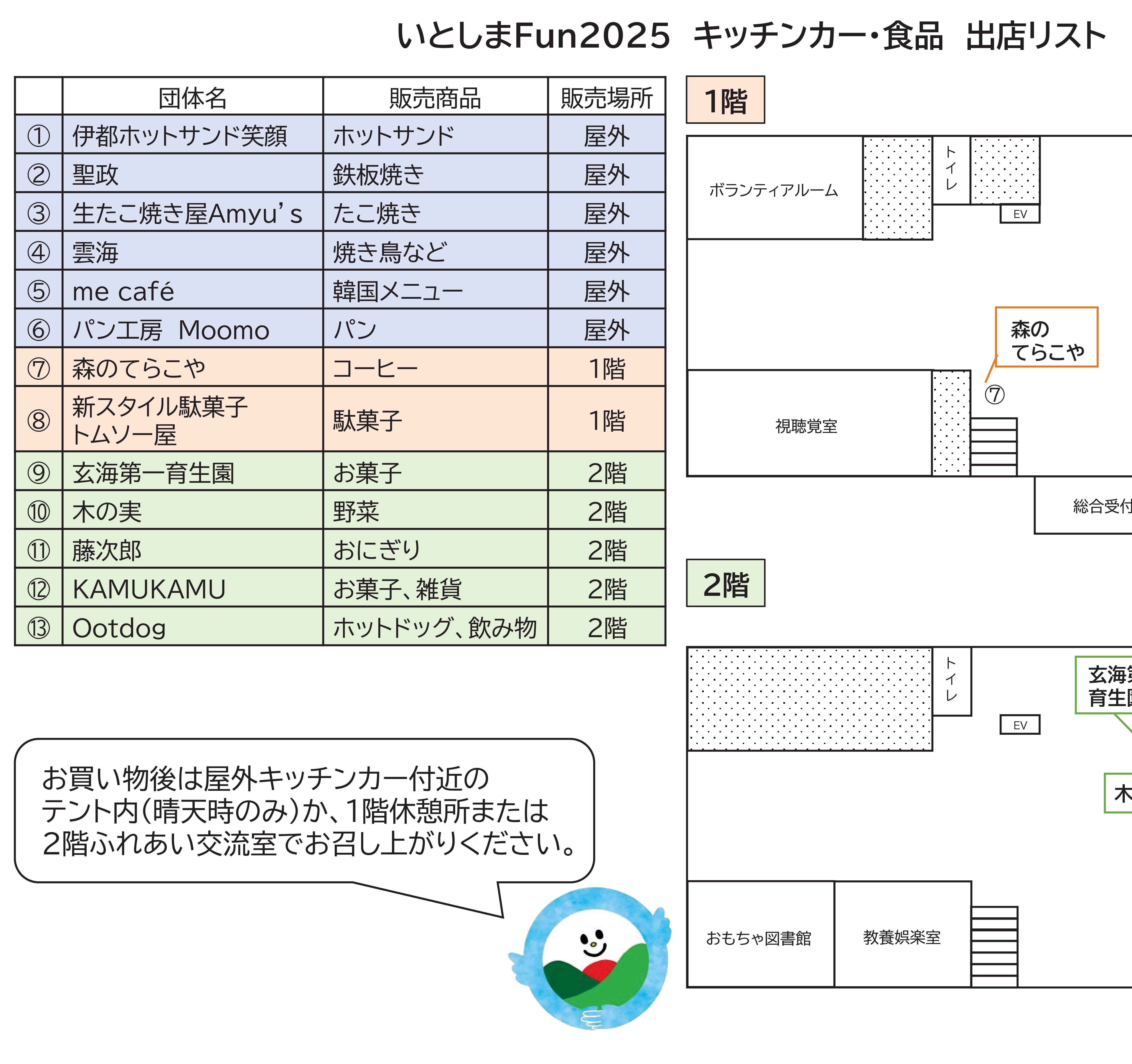 糸島市社会福祉協議会からお知らせ『いとしまFun2025』③