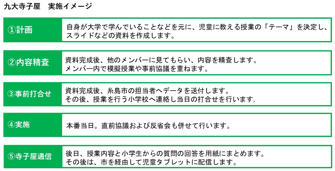 九大寺子屋の流れ