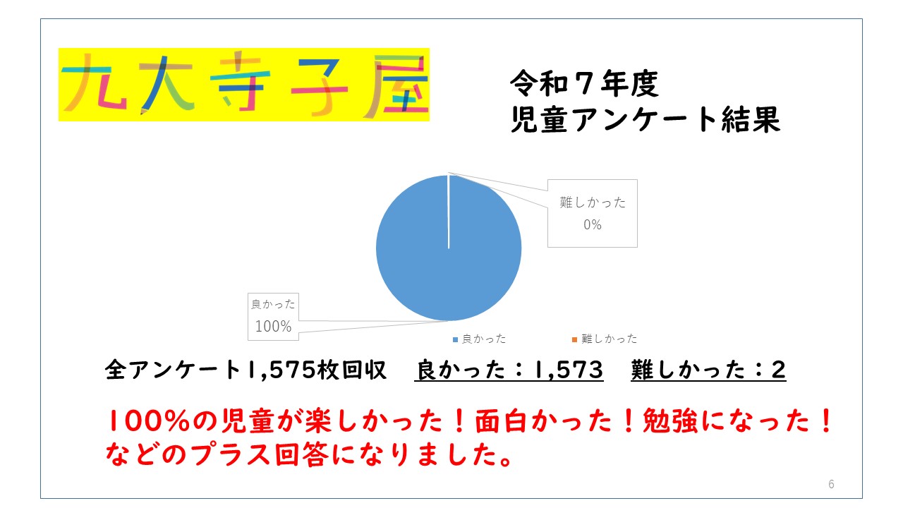 令和７年度九大寺子屋アンケート結果