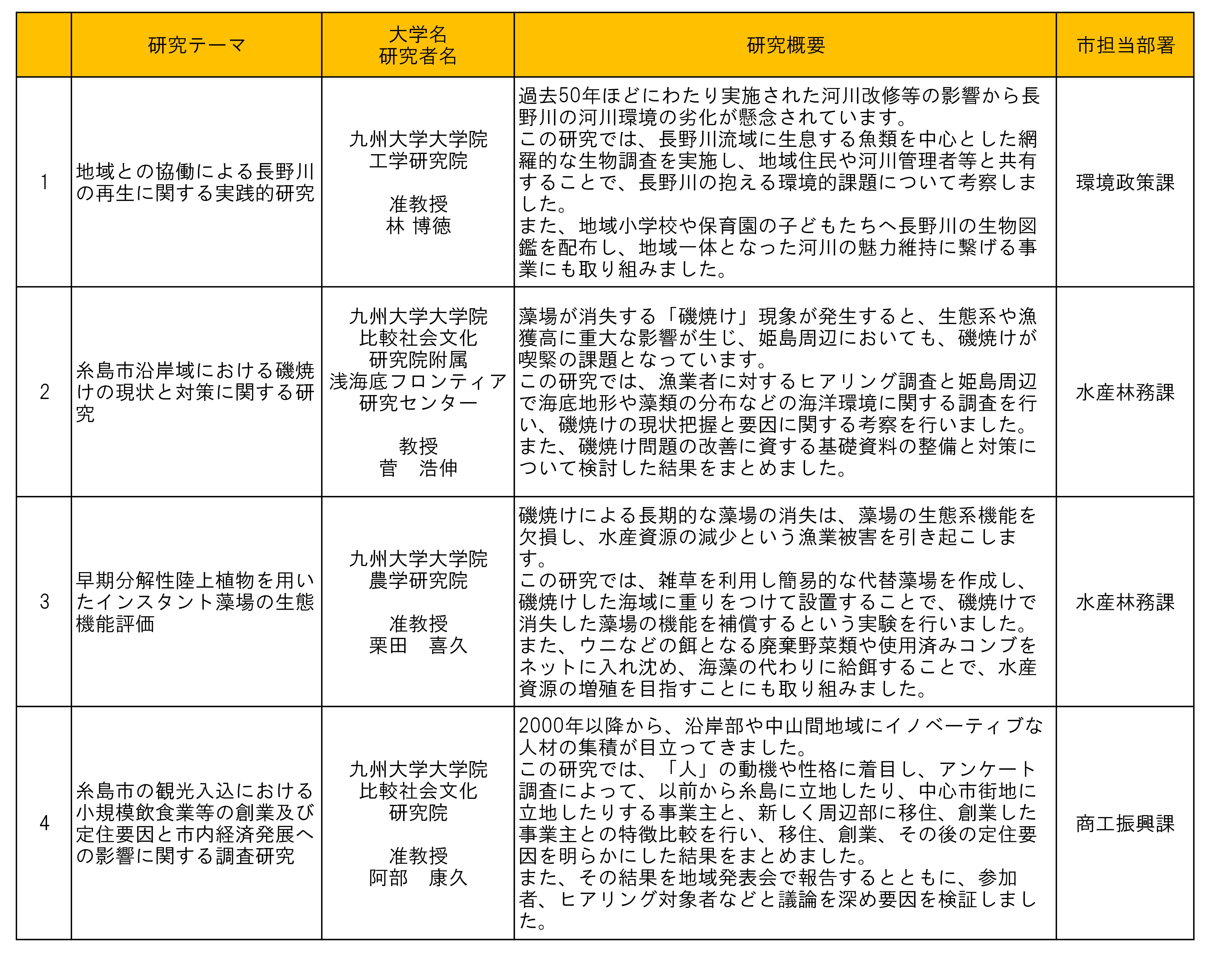 R3研究成果一覧