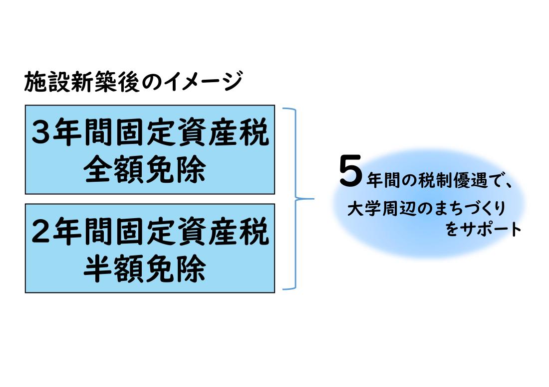 固定資産税イメージ