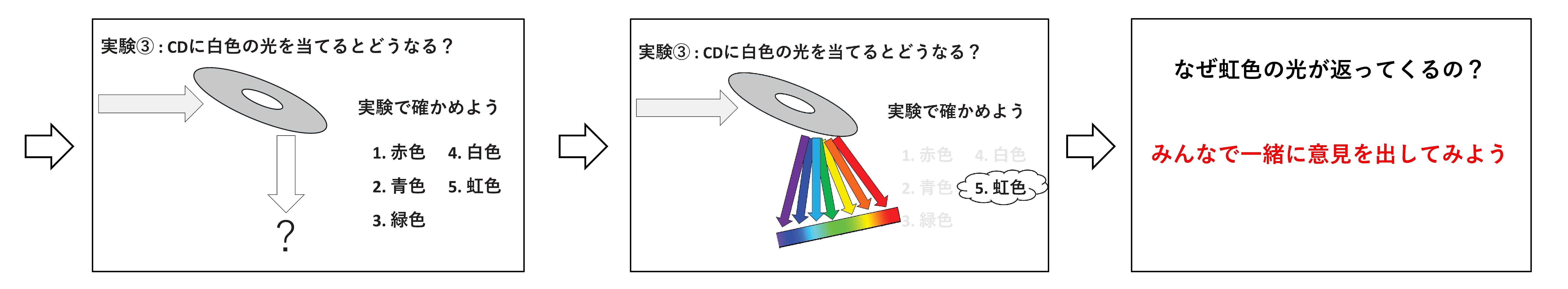 授業内容2