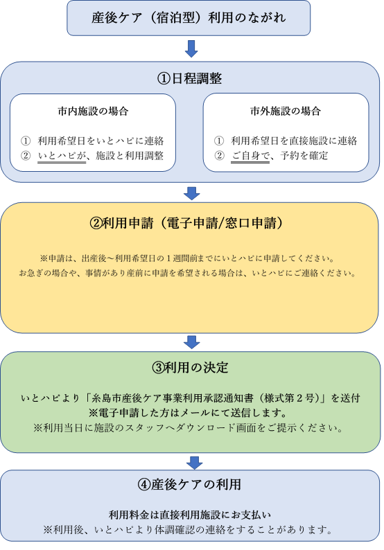 R8.6産後ケア（宿泊）利用の流れ.png
