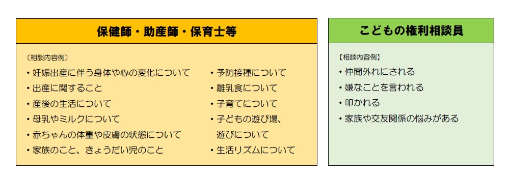 相談内容例