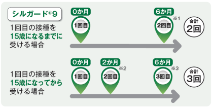 R8ＨＰＶスケジュール