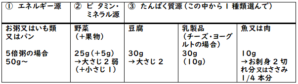離乳食2回食