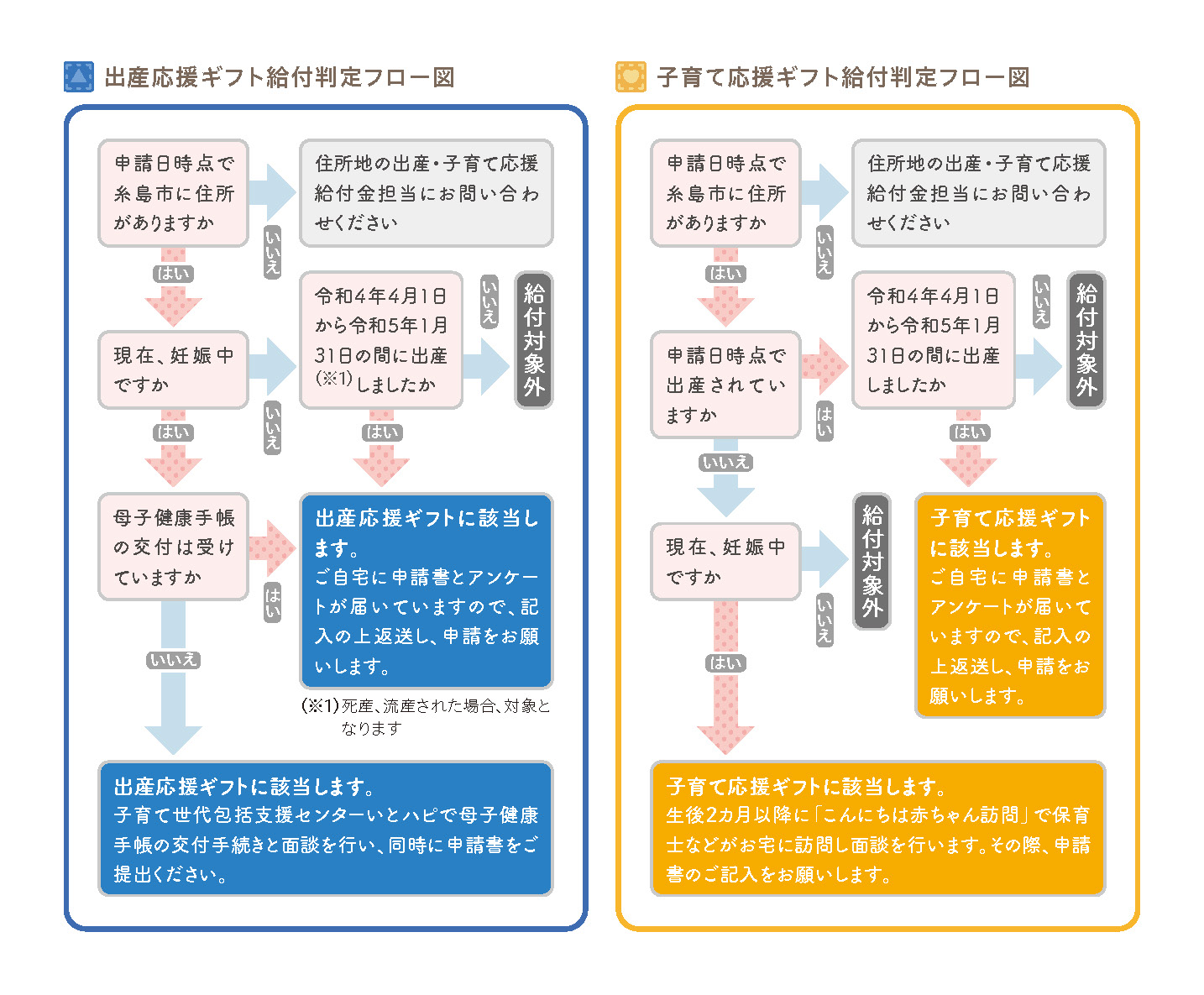 出産・子育て応援給付金